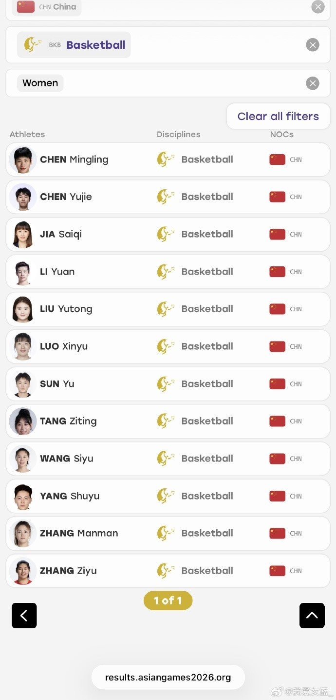 四名球员淘汰 中国女篮、三人女篮亚运会最终名单出炉封面