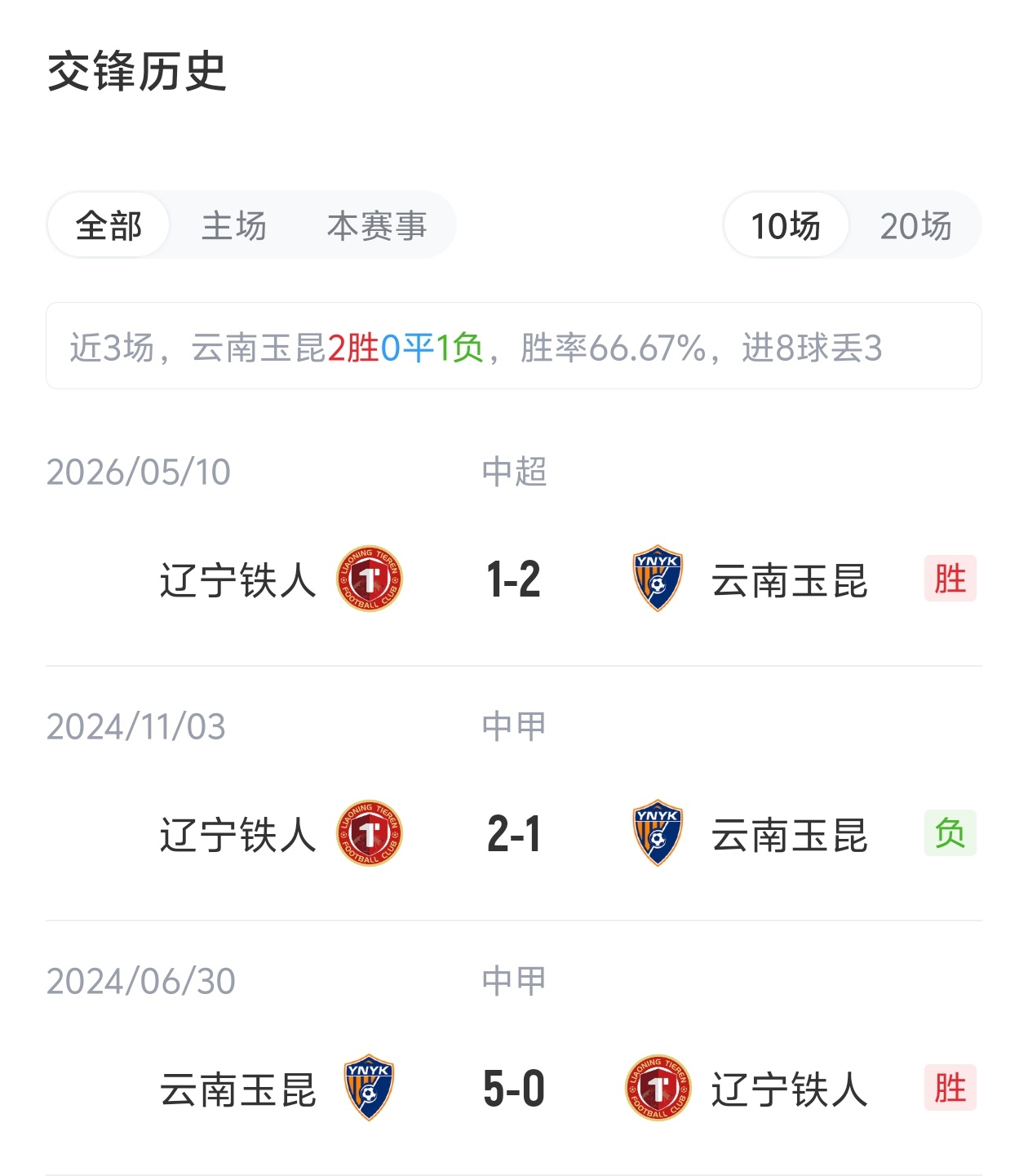 玉昆vs铁人首发：5外援PK3外援！布尼亚明、奥斯卡、姆本扎出战封面