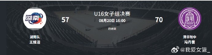 2026年全国U16女篮联赛落幕 清华附中勇夺冠军封面
