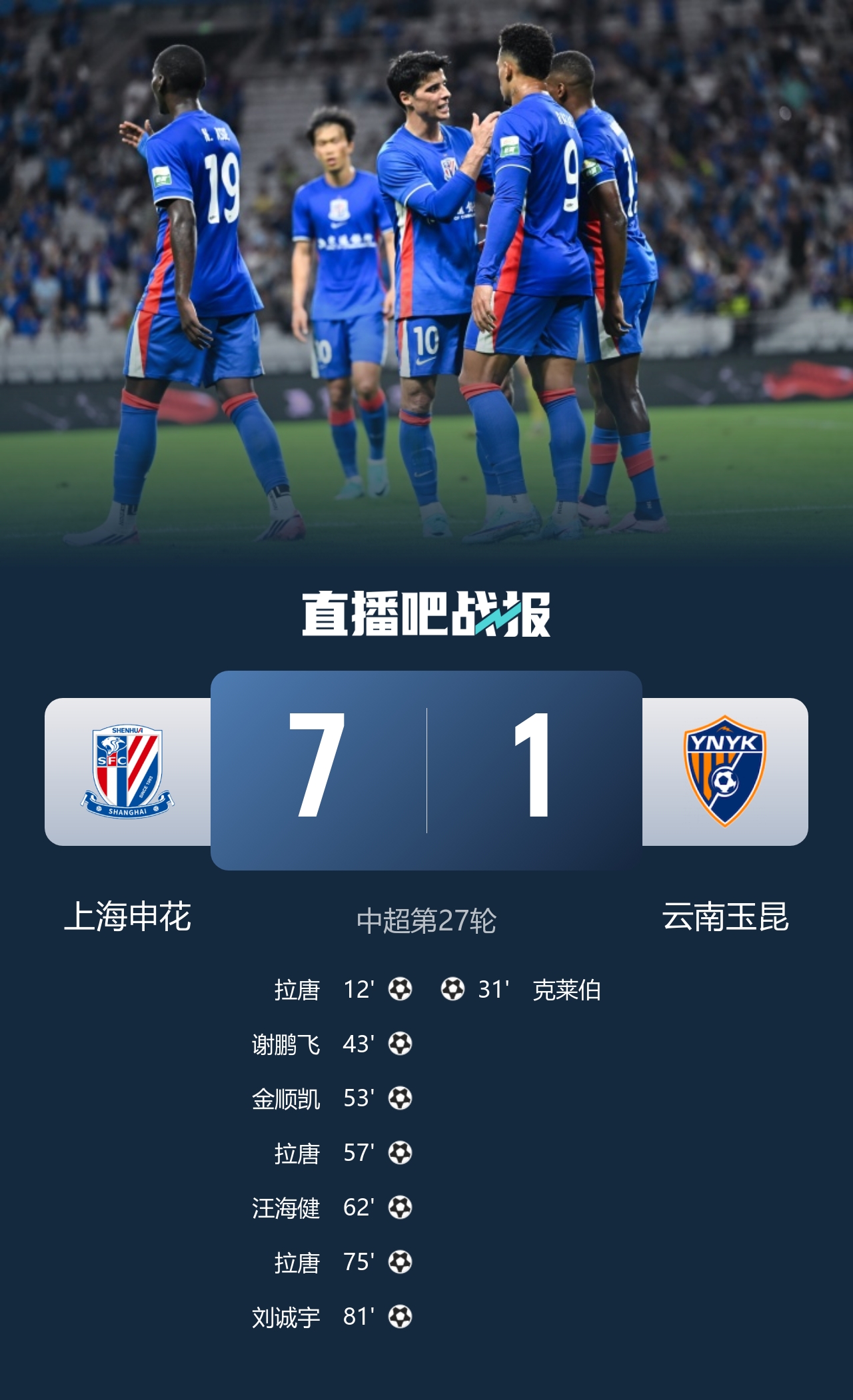 惨案!申花7-1玉昆 特谢拉助攻戴帽拉唐戴帽刘诚宇赛季首球封面