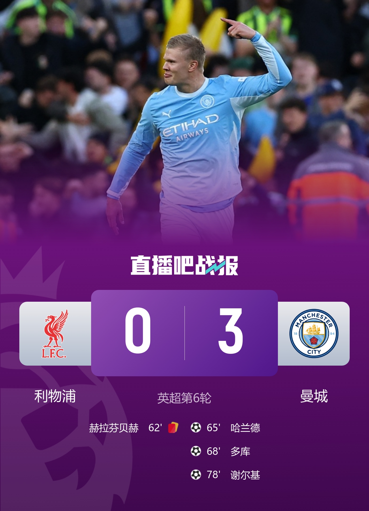 6连胜!曼城3-0送十人利物浦首败 哈兰德谢尔基破门多库替补造2球封面