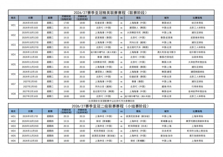 足协官方公布中超球队亚冠赛程:海港国安将在9月15日迎首战封面