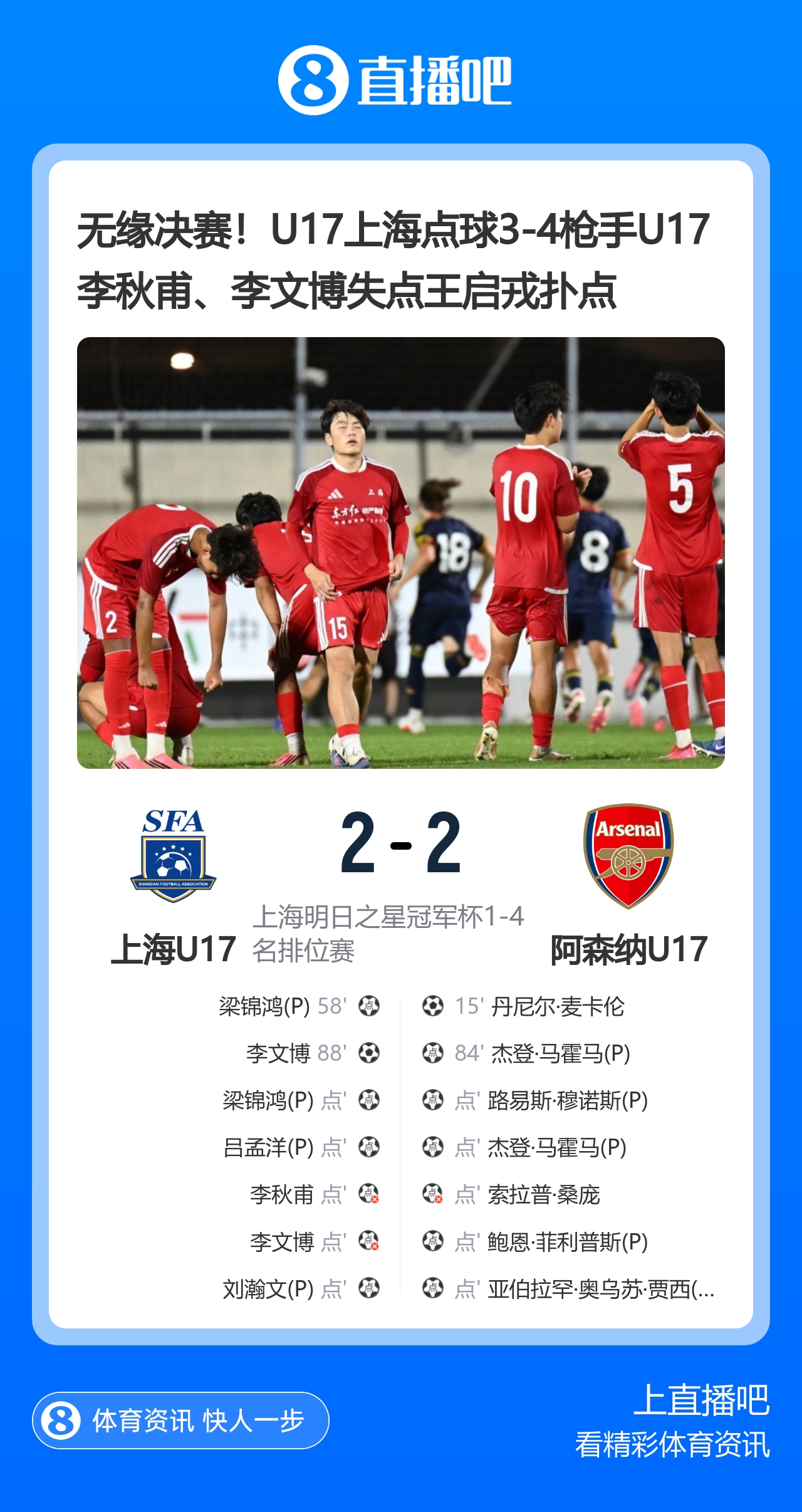 无缘决赛!U17上海点球3-4枪手U17 李秋甫、李文博失点王启戎扑点封面
