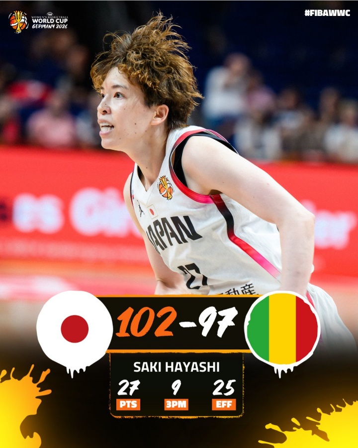 日本女篮首战险胜马里5分 三分35中20&林咲希9记三分创世界杯纪录封面