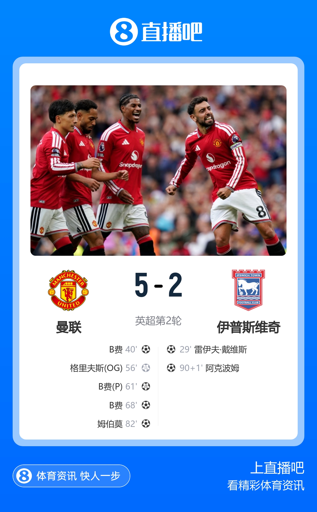 B费3球1助!曼联5-2逆转伊镇取首胜 库尼亚助攻+造点马奎尔造乌龙封面