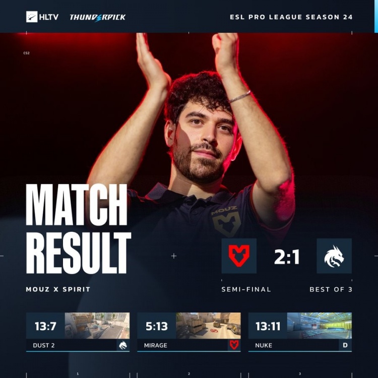 🎮zont1x燃尽 Spinx救赎双杀 MOUZ以2-1战胜Spirit 晋级决赛封面