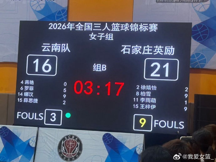 全国三人篮球锦标赛第一日综述：四川一队两连胜，领跑积分榜封面