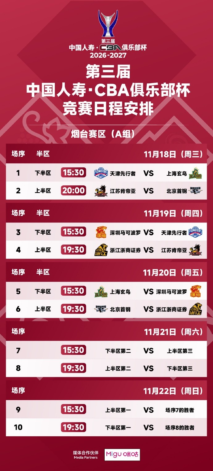11月18日在4个赛区同时开打!新赛季俱乐部杯小组赛赛程出炉封面