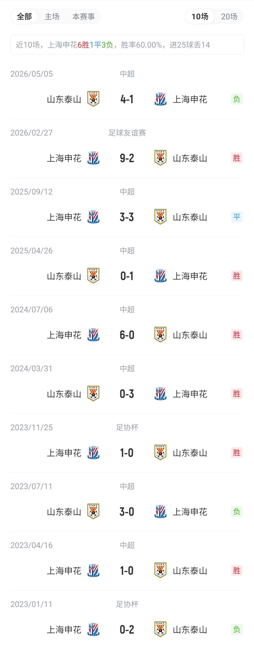 申花vs泰山首发:4外援PK!阿苏埃先发,依木兰、买乌郎出战封面