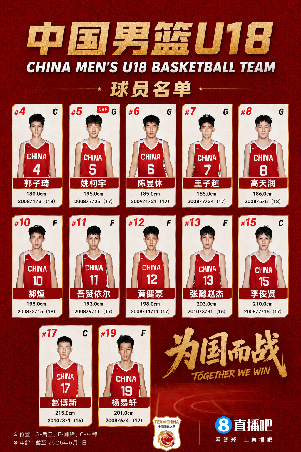 明年U19世界杯参赛队：中国、美国在列 欧洲6队最多 美洲&亚洲4队封面