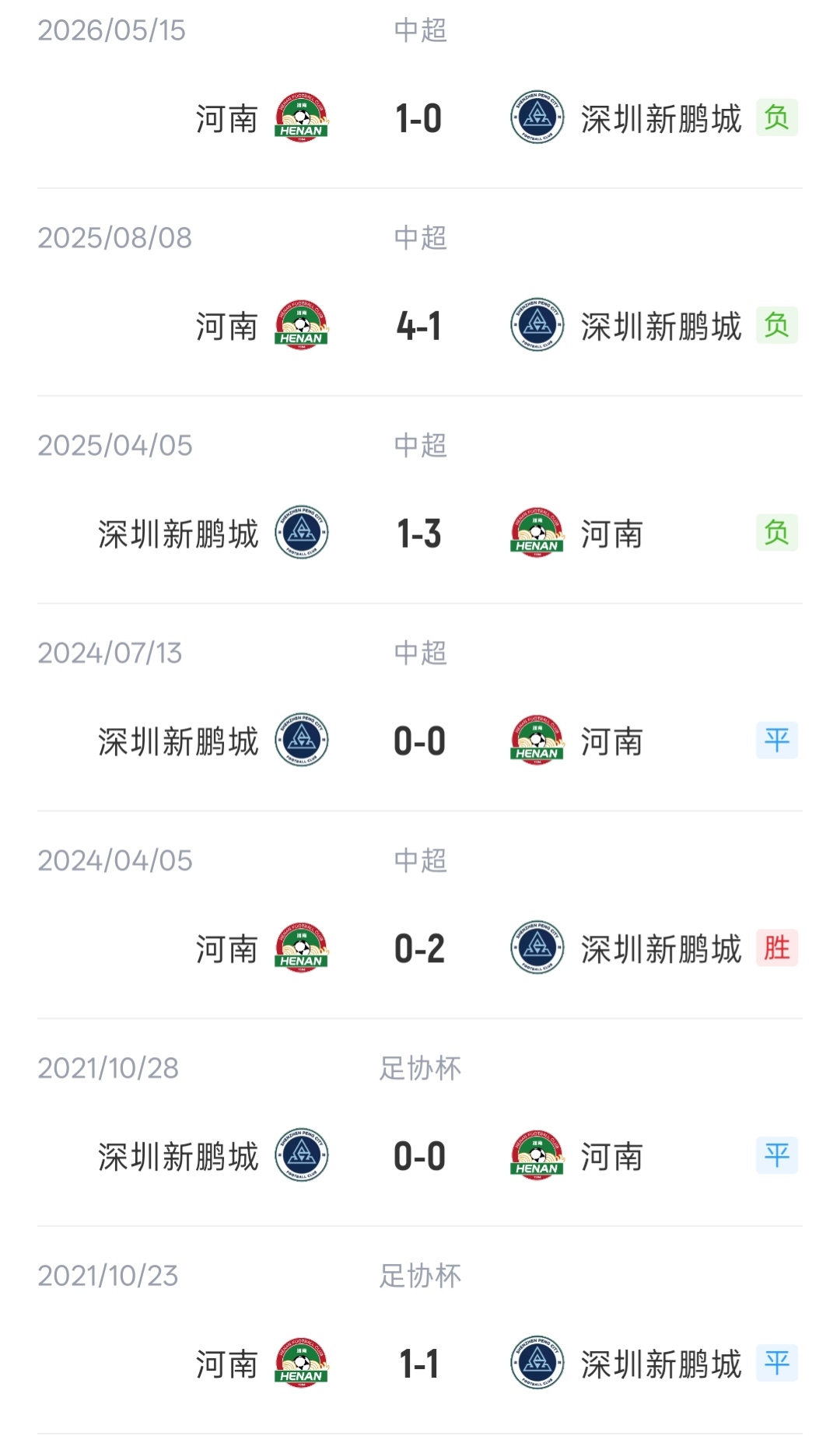 新鹏城vs河南首发：5外援PK！韦斯利 周定洋 王上源 古斯塔沃出战封面