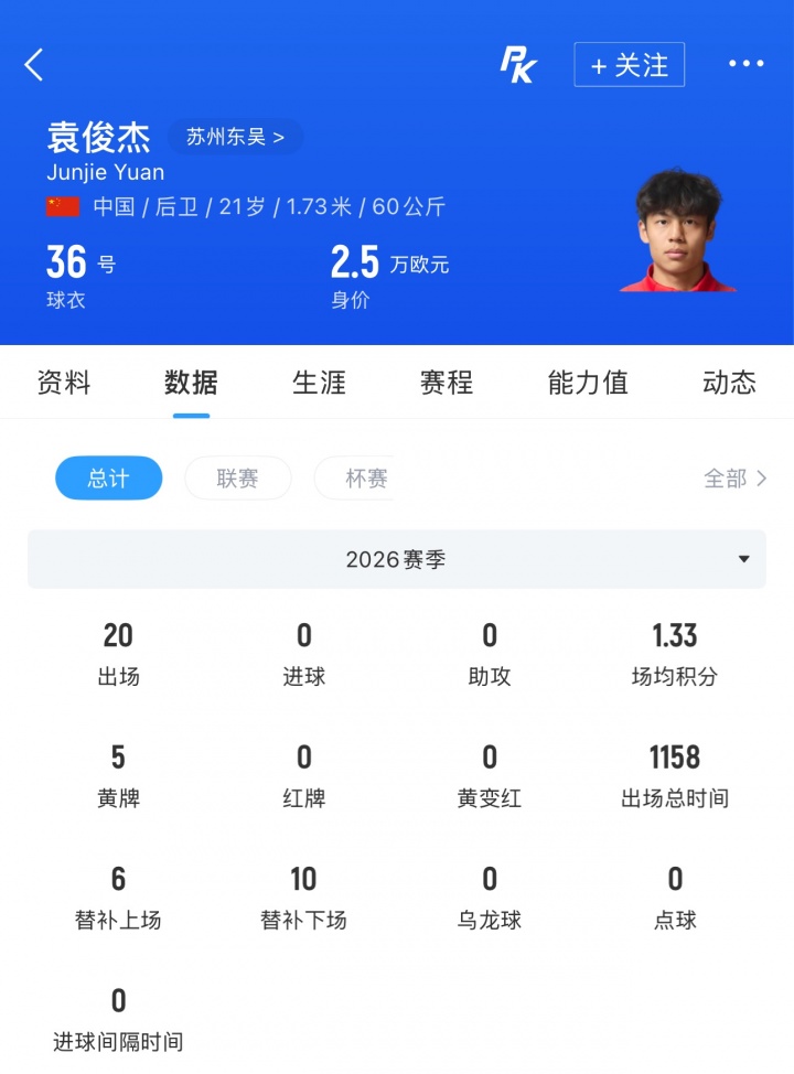 官方：中甲苏州东吴违规使用4黄停赛的球员 被判0-3负并罚款4万元封面