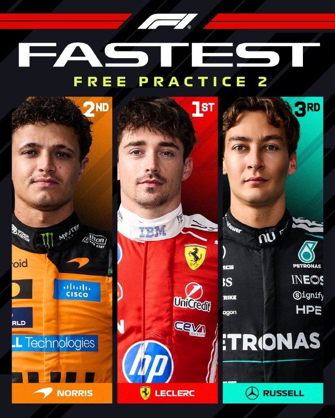 F1墨西哥站二练成绩:勒克莱尔全场最快,诺里斯P2,汉密尔顿退赛封面