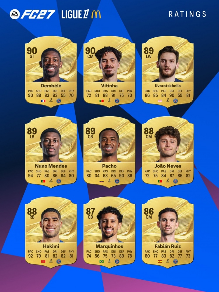 FC27法甲球员评分:登贝莱、维蒂尼亚90分并列最高,K77等3人89分封面