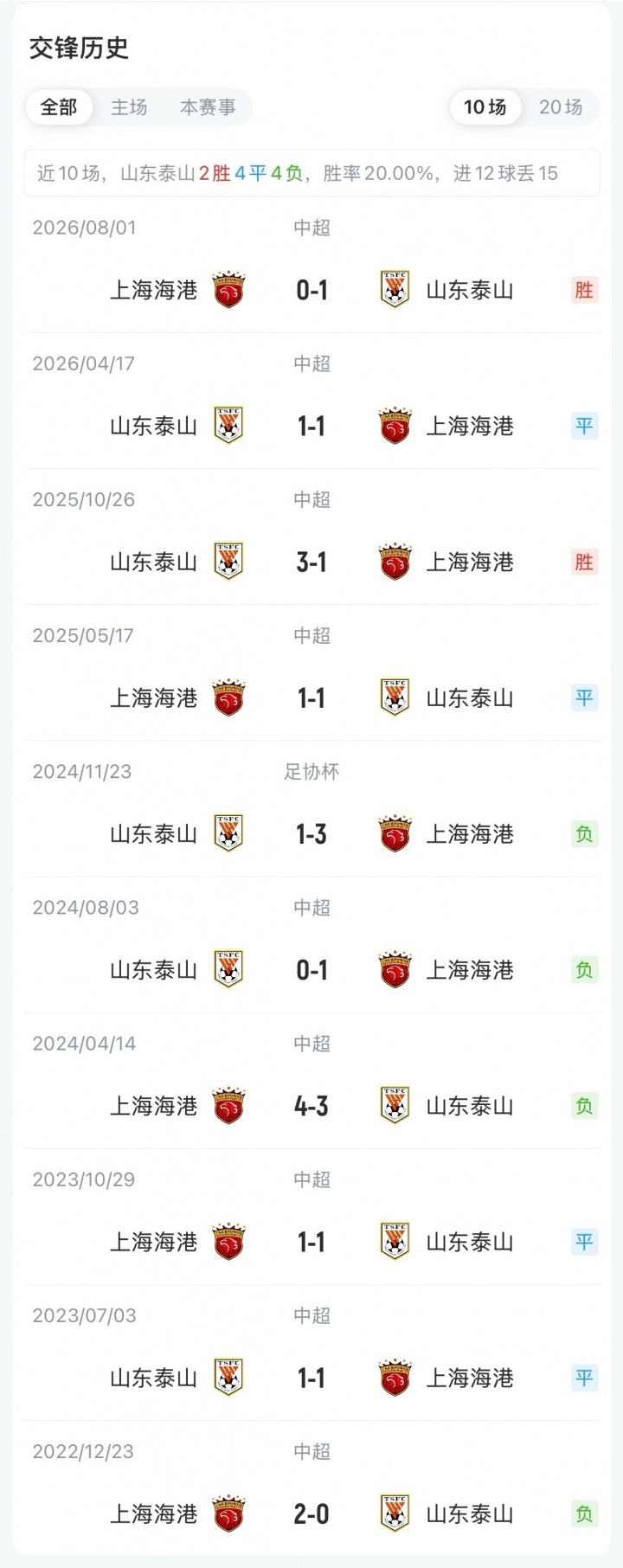 足协杯-泰山vs海港首发：克雷桑、依木兰、刘祝润、蒋光太出战封面