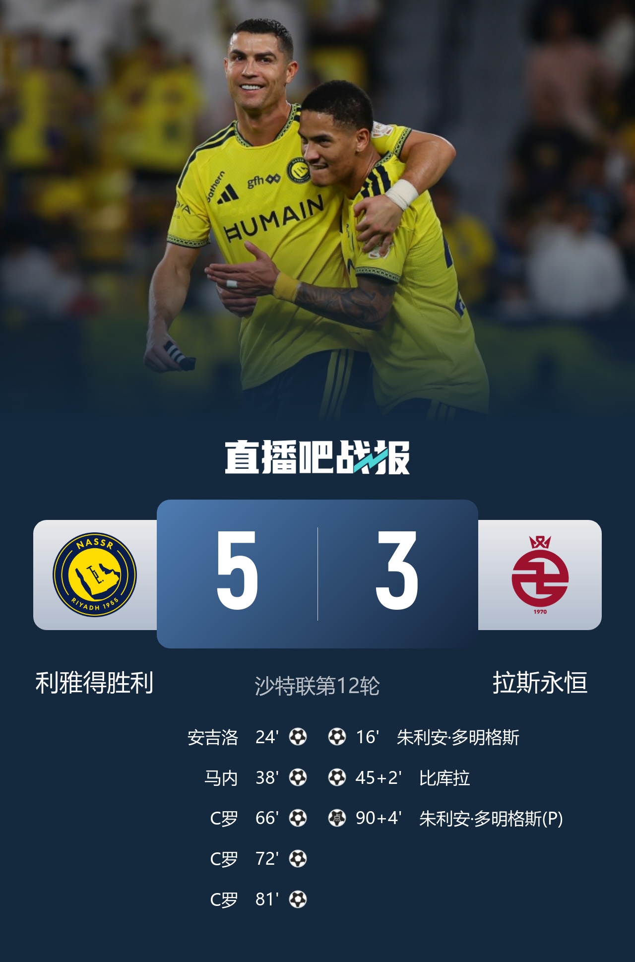C罗戴帽+985球!胜利5-3拉斯永恒取5连胜 菲利克斯助攻大四喜封面