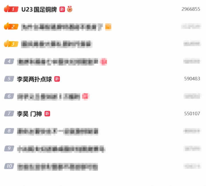 争气!“U23国足铜牌”登顶微博热搜,“李昊 门神”进热搜前十封面