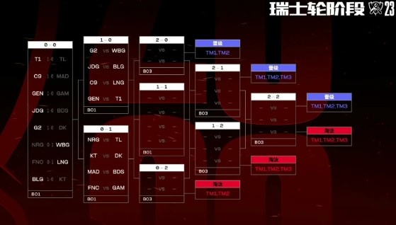 开场赢不算稳了！网友统计历年8支首轮取胜队伍：皆有2支无缘正赛封面