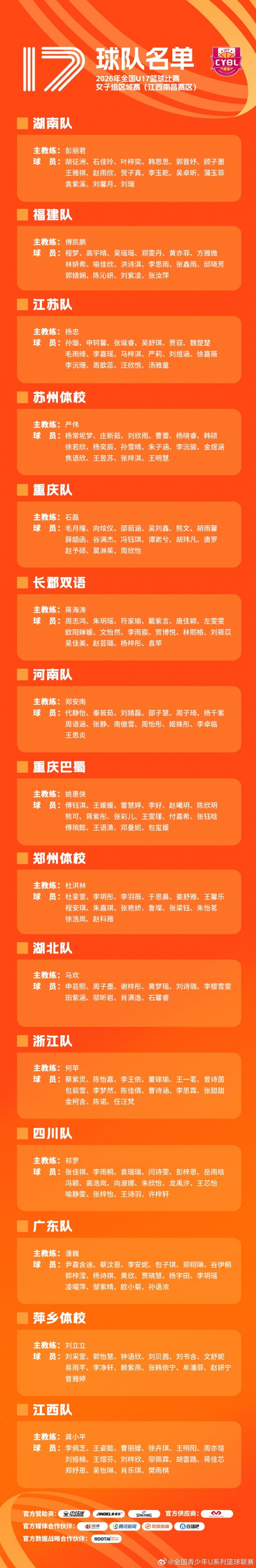 全国U17女篮区域赛9月21日开赛 参赛队伍及人员名单出炉封面