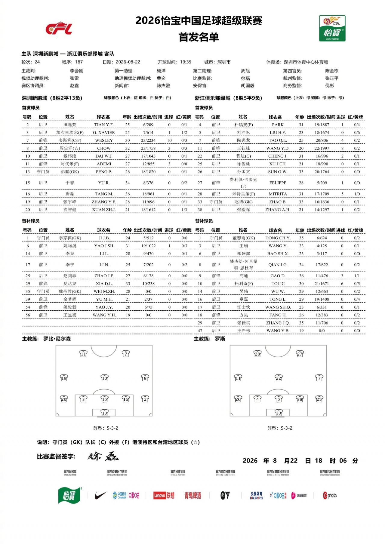 新鹏城vs浙江首发:周定洋、戴伟浚先发,王钰栋、陶强龙出战封面