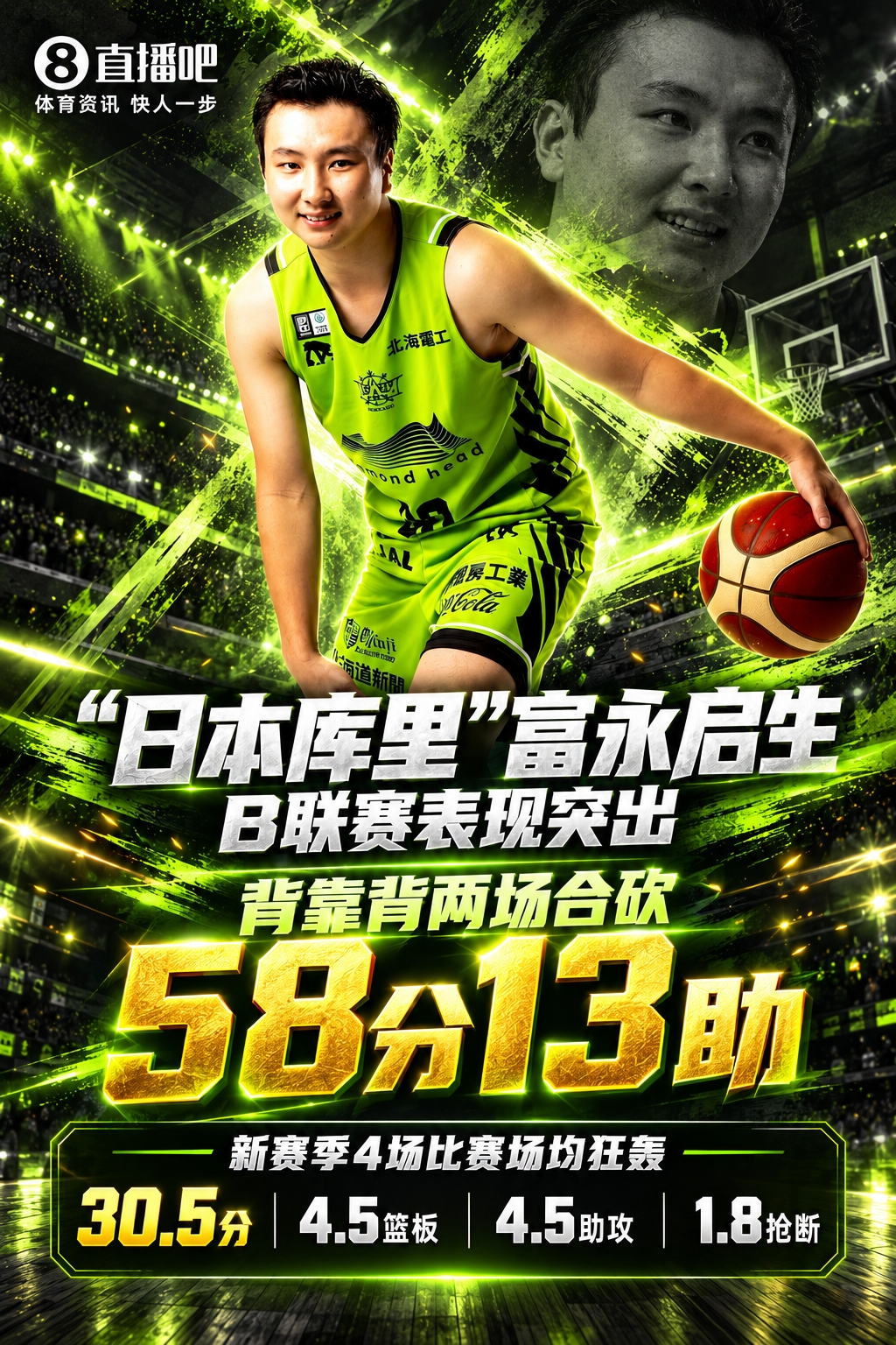 日本库里！富永启生B联赛背靠背合砍58分 新赛季场均狂轰30.5分封面