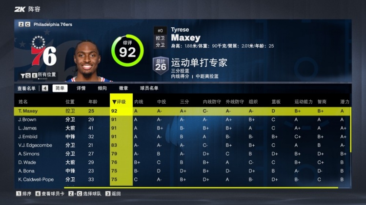 4人90+！76人球员2K能力值：马克西92最高 詹姆斯&恩比德&布朗91封面