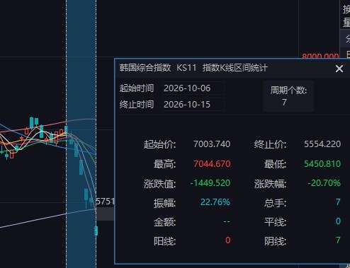 神来了也要捐钱！Faker开始炒股便遇暴跌 紧张的符文都点错封面