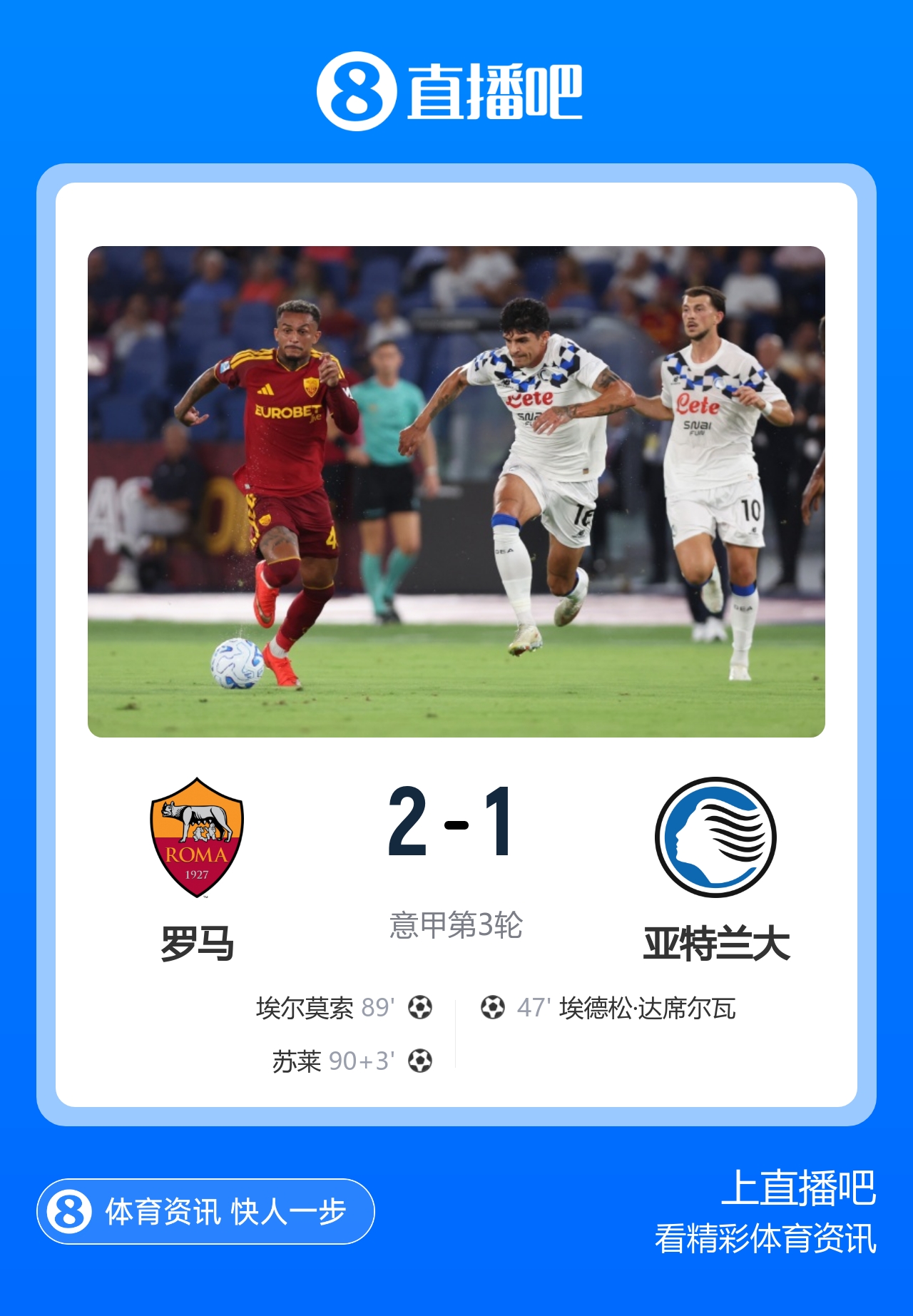 补时逆转!罗马2-1亚特兰大登顶 苏莱4分钟传射 罗马狂轰39脚射门封面