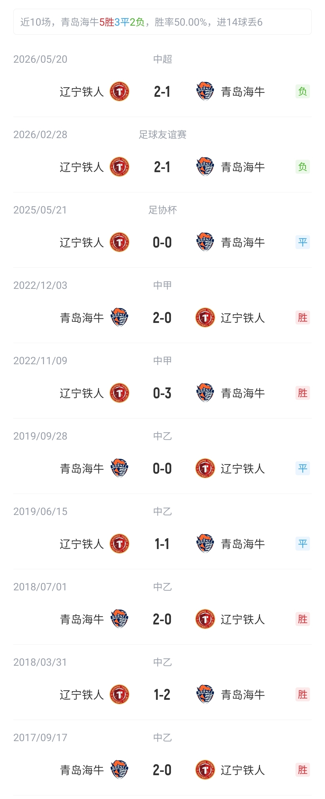 海牛vs铁人首发:2外援PK3外援!宋龙、张洪福先发,邝兆镭替补封面