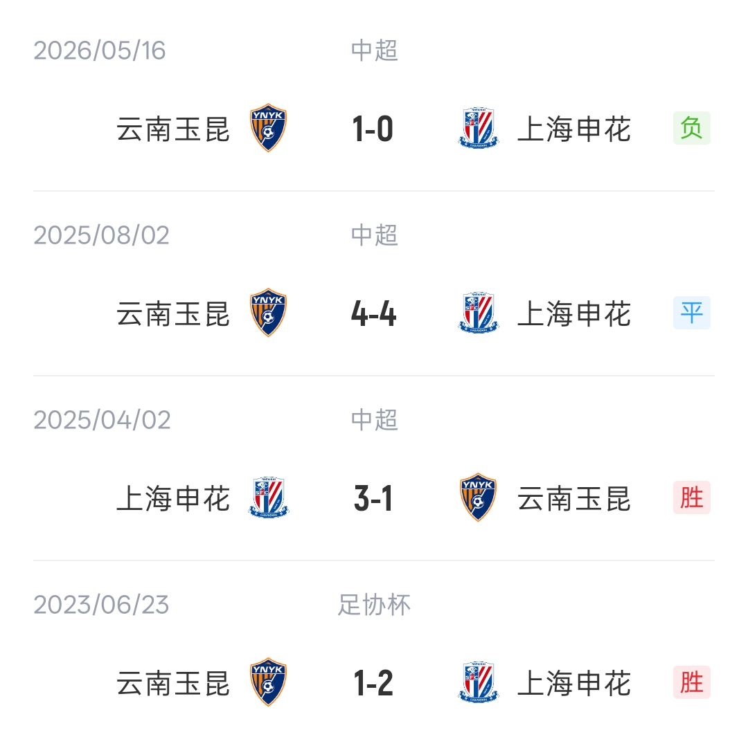 申花vs玉昆首发：4外援PK5外援！吴曦、朱辰杰先发，布尼亚明替补封面