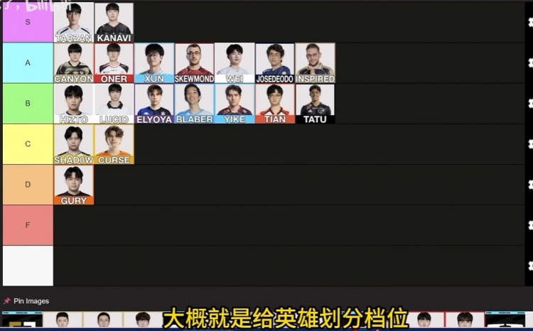 外网分析师排S赛打野：Tarzan、Kanavi两位S级 B级Tian不如欧美封面