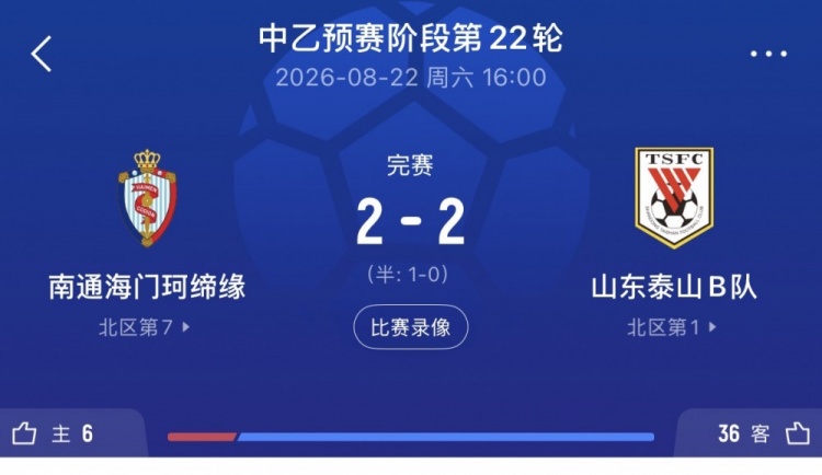 鲁媒:泰山B队客平南通海门珂缔缘 以北区头名身份晋级中乙争冠组封面