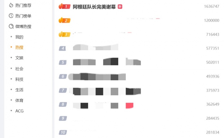 梅西完成告别战！“阿根廷队长完美谢幕”话题登顶微博热搜第一封面