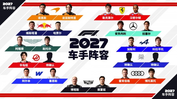 明年F1车手阵容:卡马拉加盟哈斯,红牛二队2席+哈斯1席待定封面
