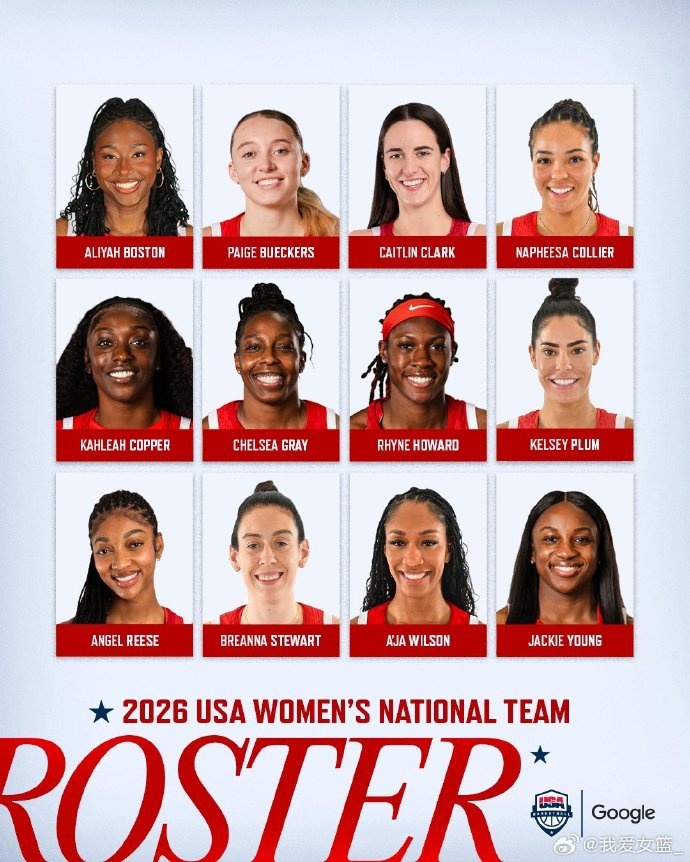 银河战舰蓄势待发 美国女篮12人大名单揭晓 8位WNBA状元秀坐镇封面