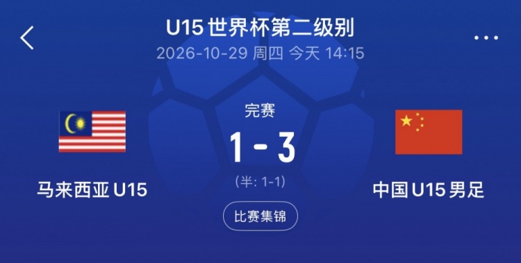 U15世界杯第二级别第三轮，中国队3-1战胜马来西亚队封面