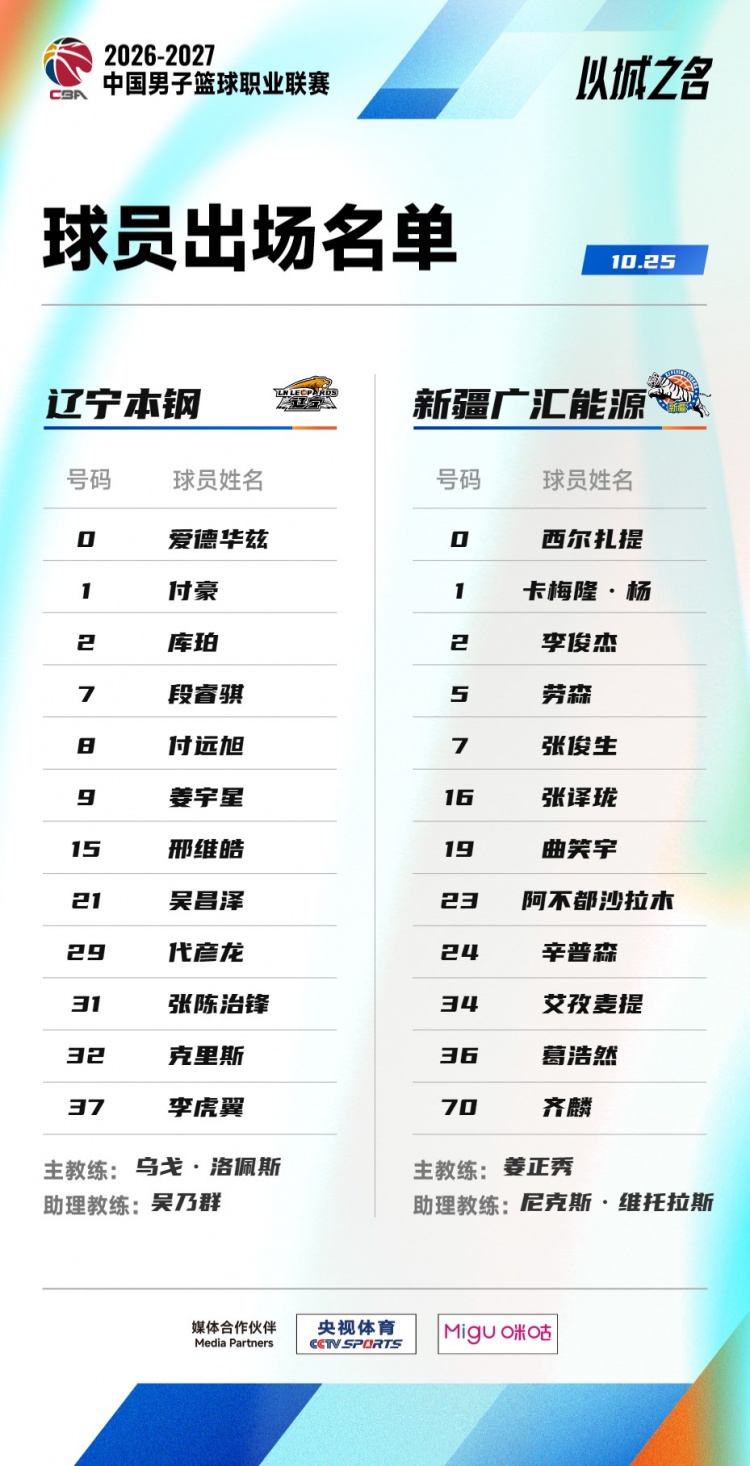 辽宁VS新疆大名单：库珀付豪阿不都齐麟在列 赵继伟缺阵封面