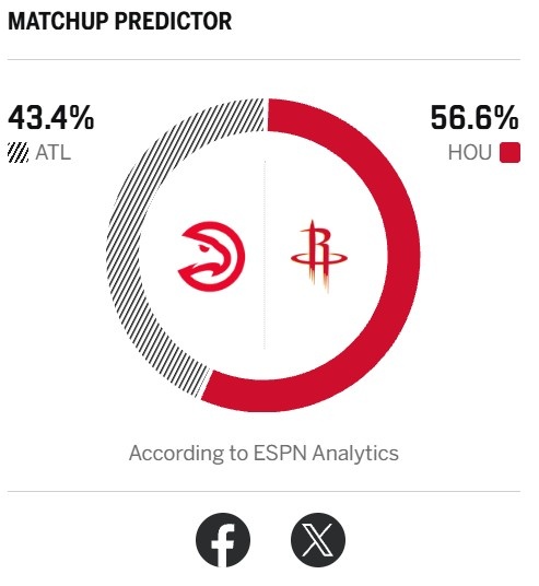能否连胜老鹰?ESPN比赛预测:火箭主场胜率56.6% 老鹰胜率43.4%封面