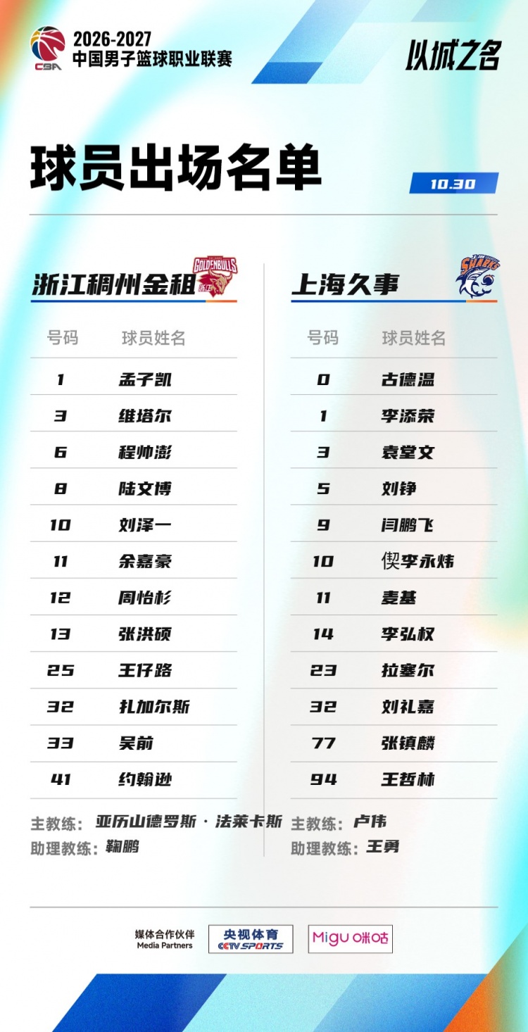 上海VS浙江大名单:王哲林张镇麟程帅澎余嘉豪领衔 拉塞尔在列封面