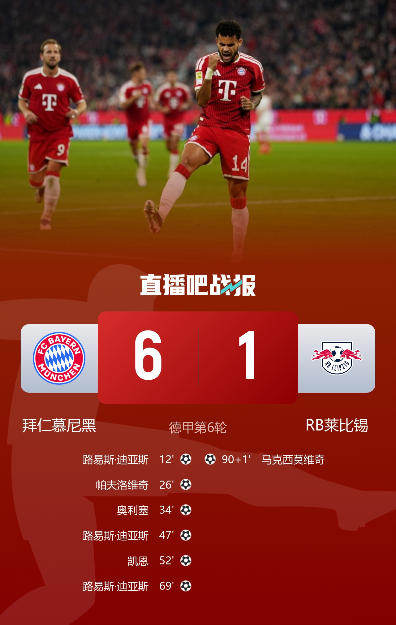 狂胜!拜仁6-1莱比锡暂居榜首 迪亚斯戴帽凯恩1射2传奥利塞传射封面