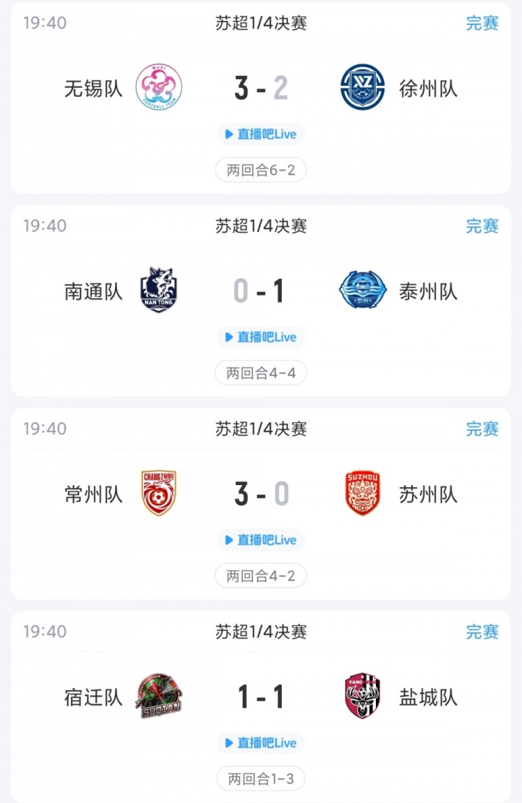 苏超综述:四强出炉!无锡双杀徐州,常州逆转,泰州、盐城晋级封面