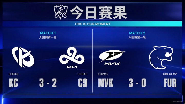 S16全球总决赛入围赛首日赛果:KC与MVK晋级胜决!C9将交手FUR封面