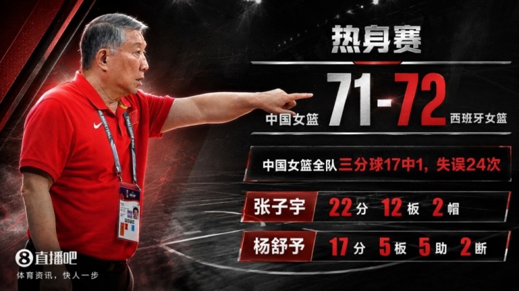 中国女篮加时惜败西班牙的比赛锻炼价值颇高 队员们也经受了考验封面