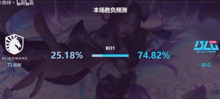 能赢吗?AI模型预测S16瑞士轮第二轮:iG胜率59% BLG胜率74.8%封面