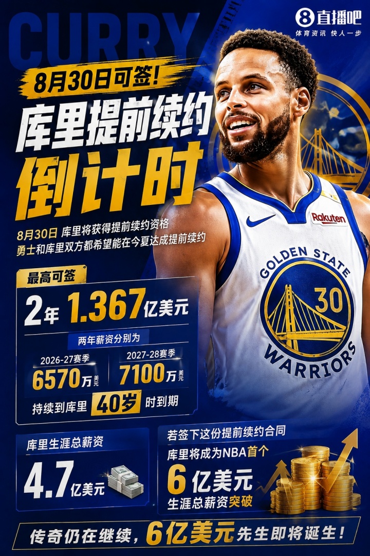 40岁年薪7000万~库里即将2年1.4亿续约 将成首个总薪资破6亿球员封面