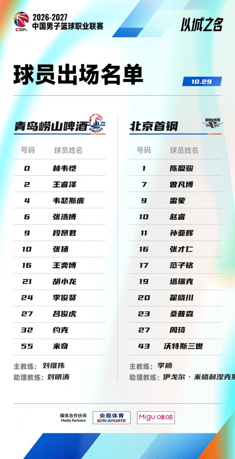 青岛VS北京大名单:巴里·布朗缺阵 孙亚辉被激活 周琦&赵睿出战封面