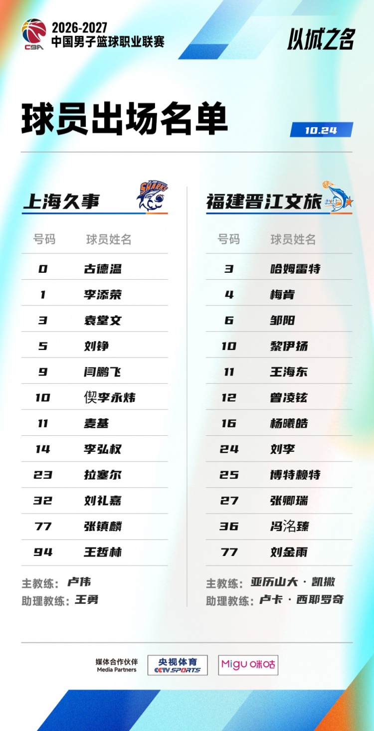 上海VS福建大名单：张镇麟王哲林邹阳领衔 古德温拉塞尔在列封面