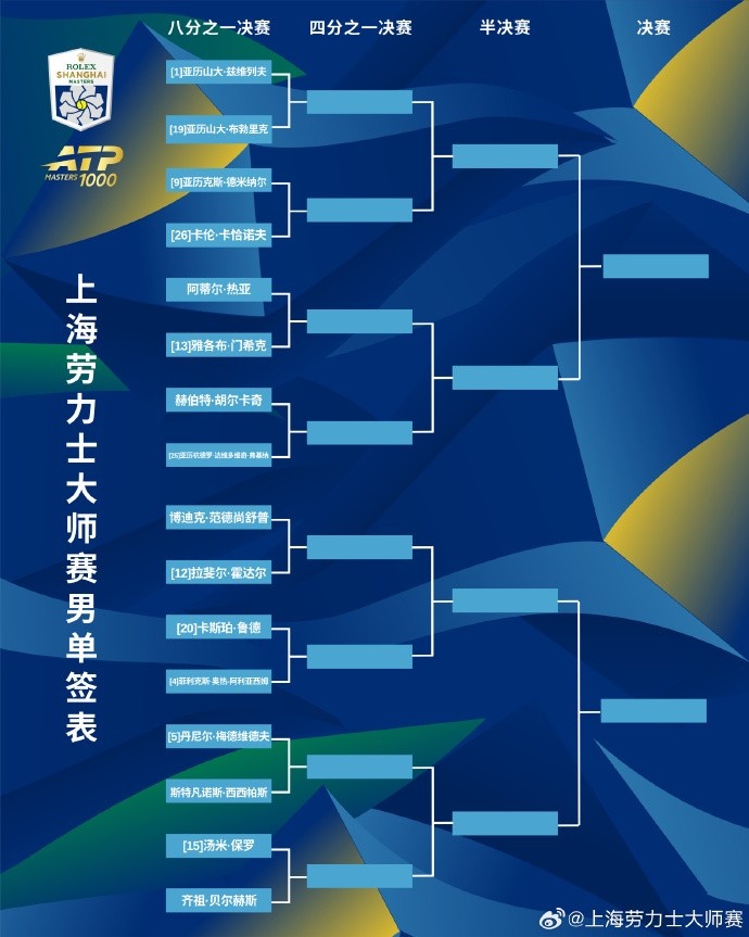 上海大师赛1/8决赛对阵：兹维列夫vs布勃利克，梅总vs西西帕斯封面