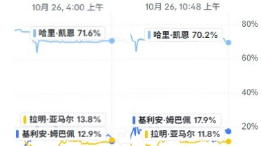 正面击倒!国家德比开球时亚马尔金球概率超姆巴佩,赛后再遭反超封面
