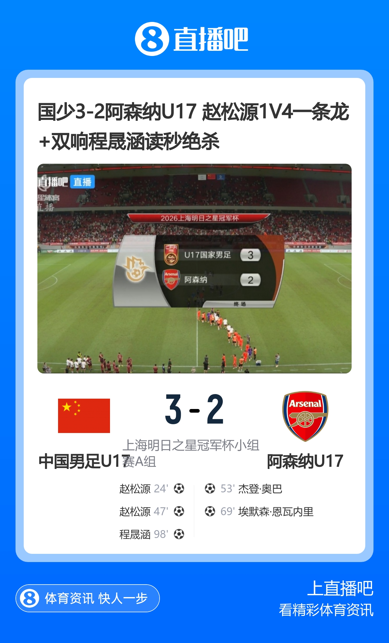 读秒绝杀!国少3-2阿森纳U17 赵松源1V4一条龙+造乌龙 程晟涵绝杀封面